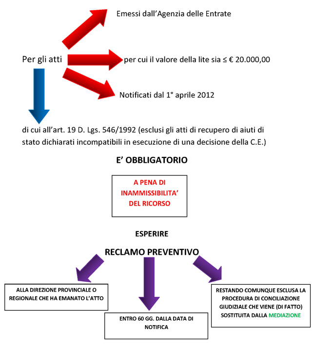 Grafico reclamo.